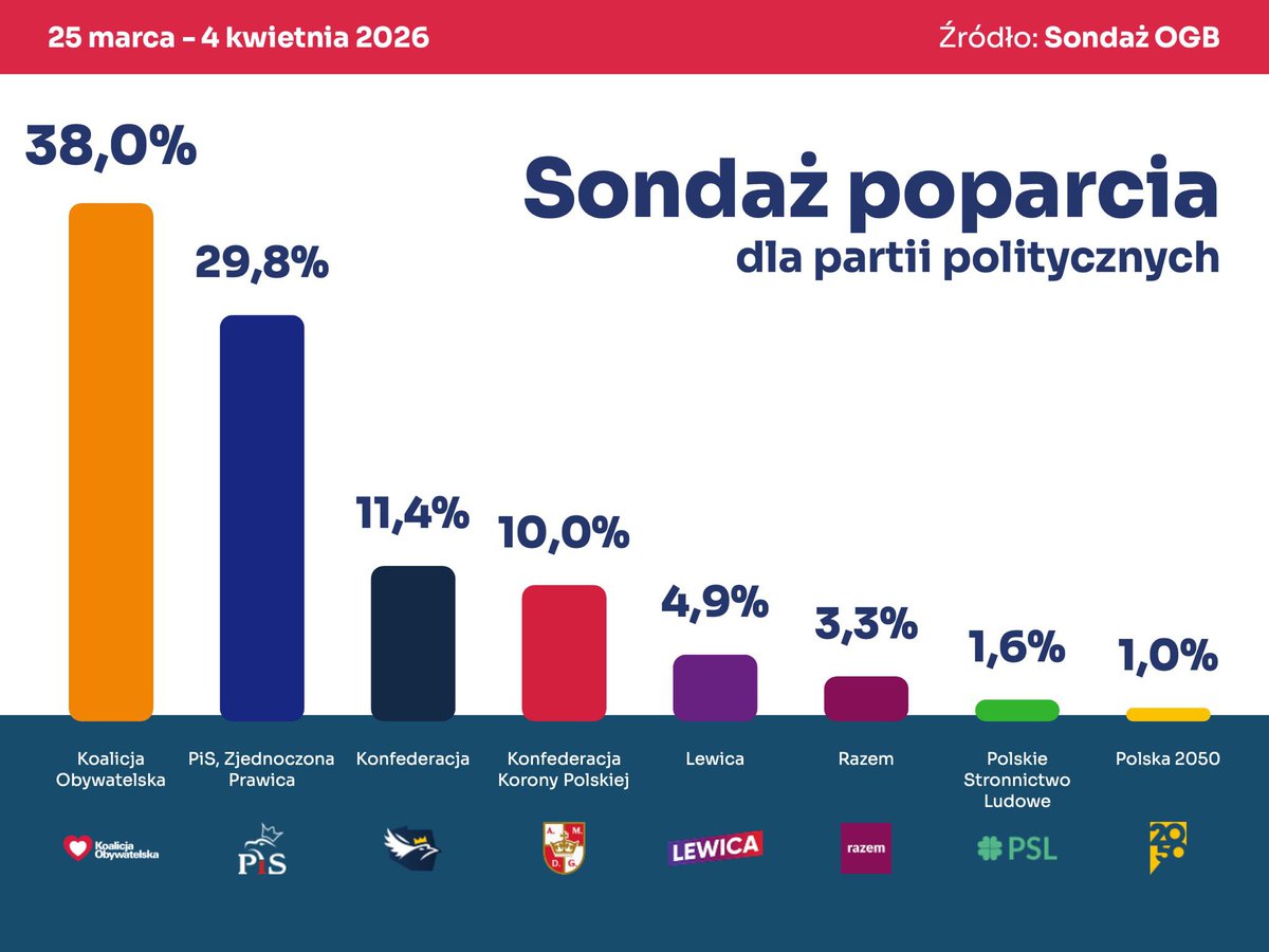 Marzena Okła-Drewnowicz tweet media