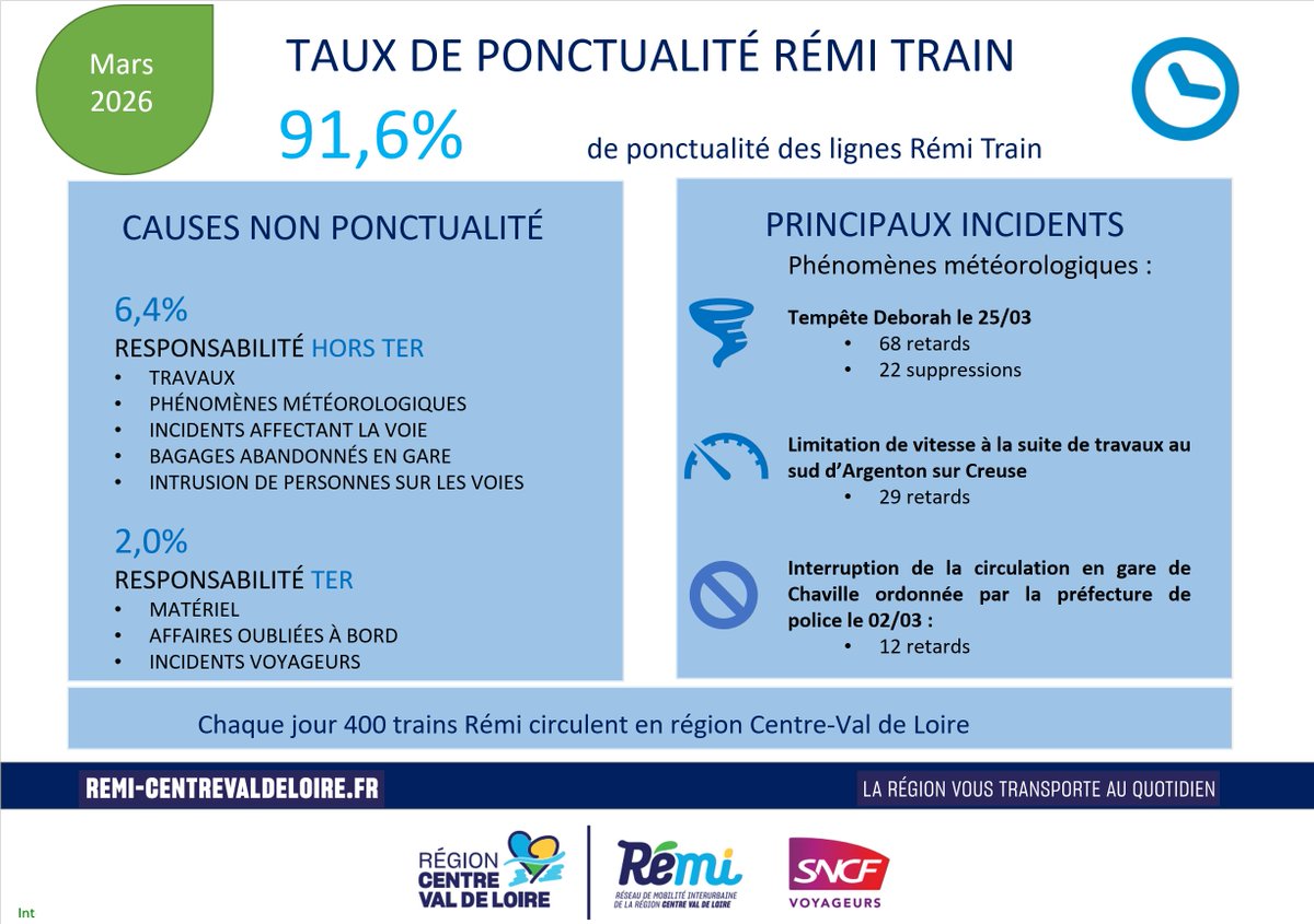Rémi Train Centre Val de Loire tweet media