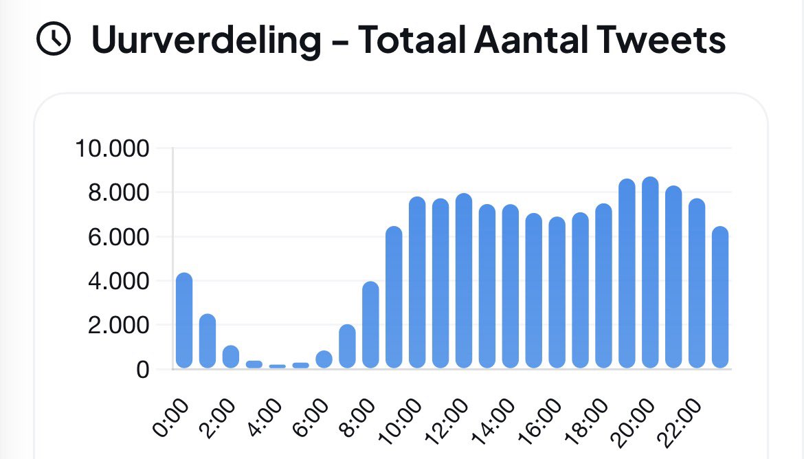 Flessenman.nl tweet media