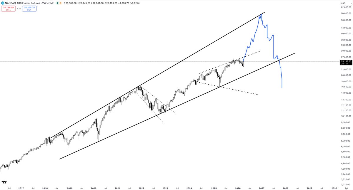 Part-Time Trader tweet media