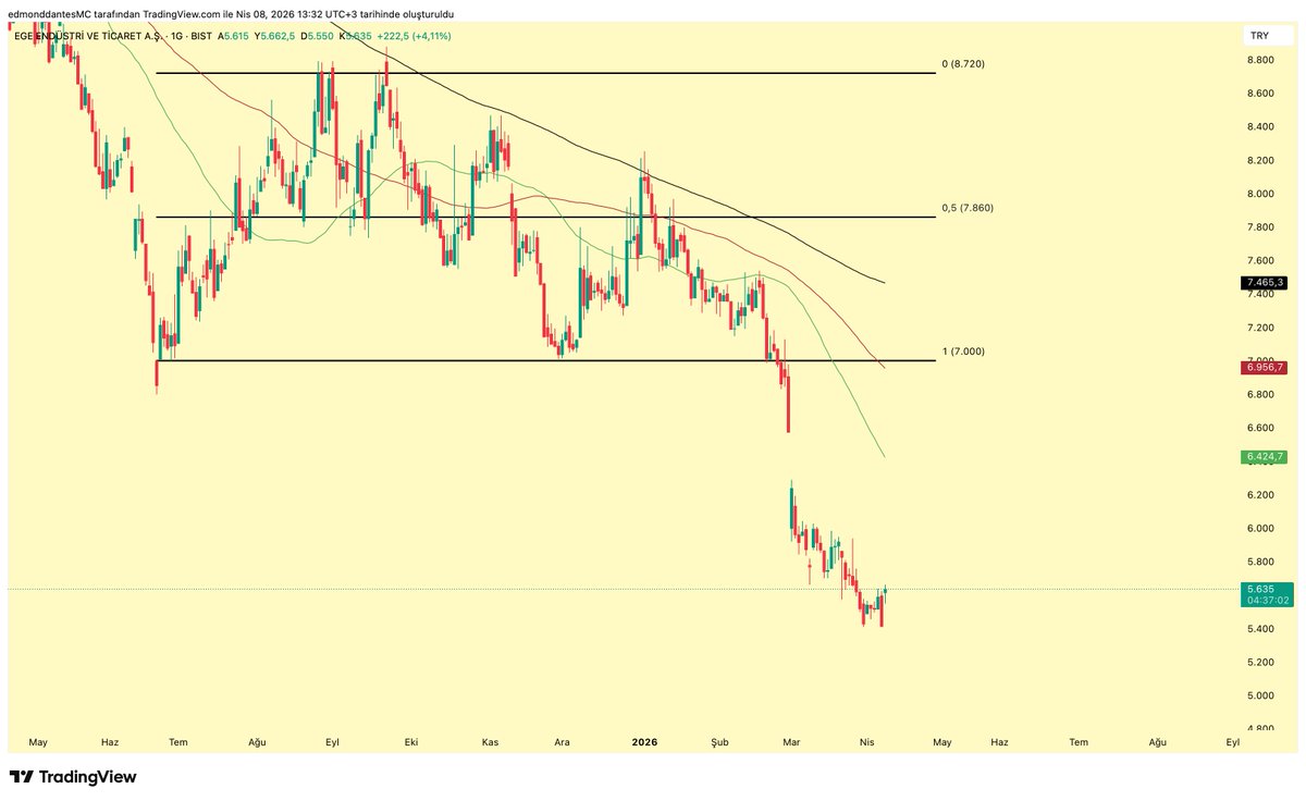 Edmond Dantes tweet media