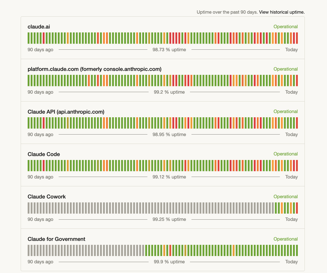 Claude API障害について出ました！

4/8(水)19:29Anthropic APIの
現在の障害状況を確認しました。

ウェブを検索しましたウェブを検索しました現在の状況をまとめると

本日（4月8日）のClaude API状況

公式ステータスページでは、Claude API