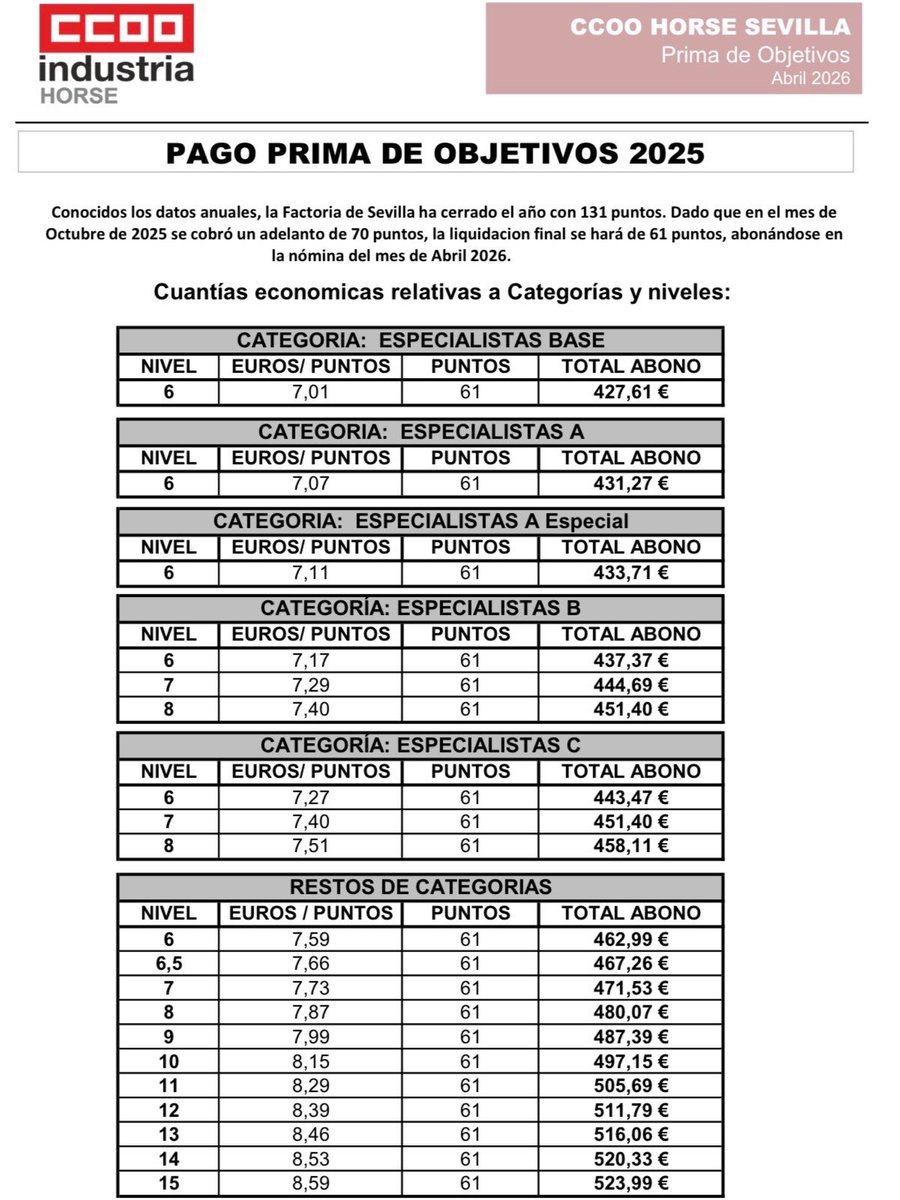 CCOO HORSE ESPAÑA tweet media