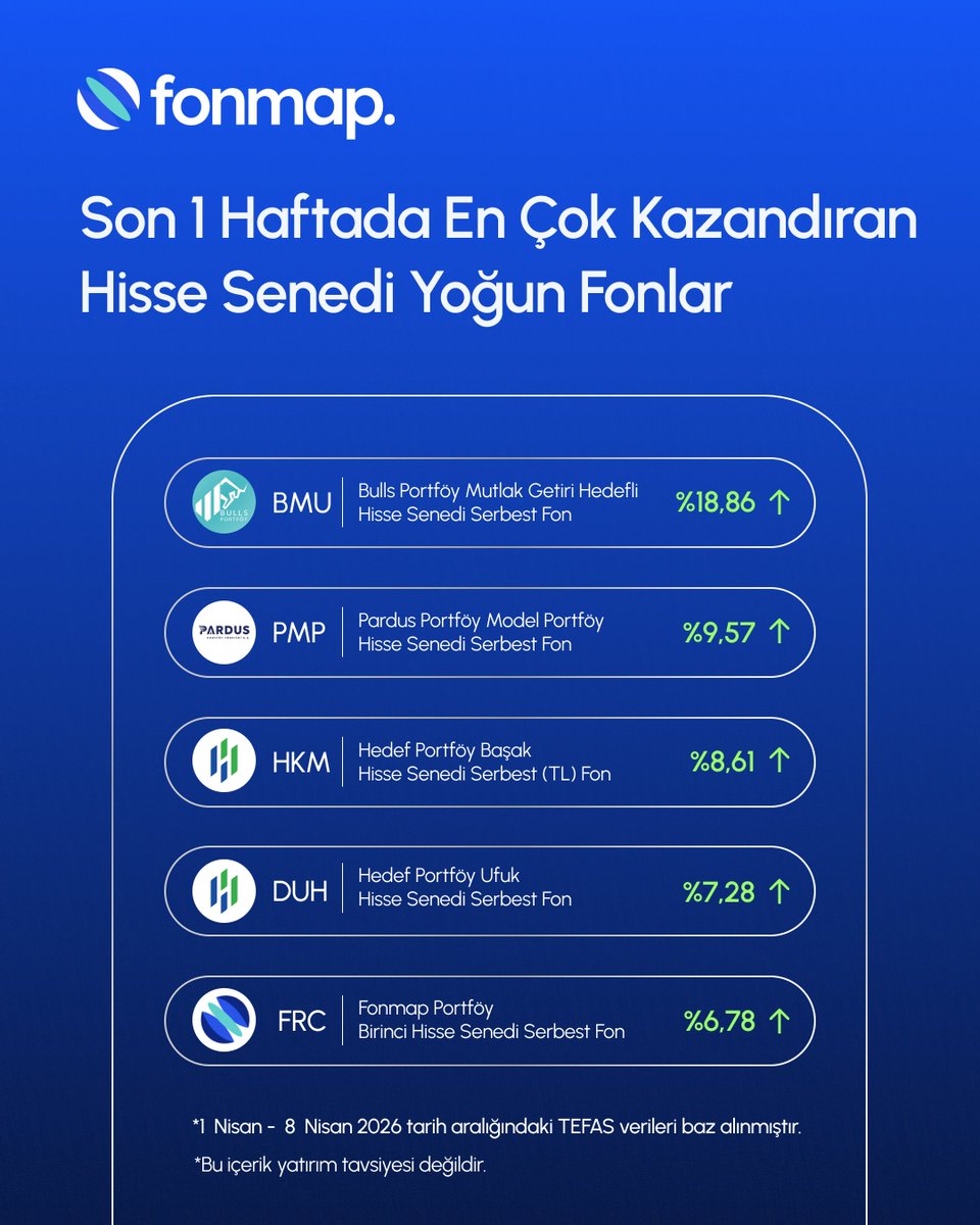 Fonmap tweet media