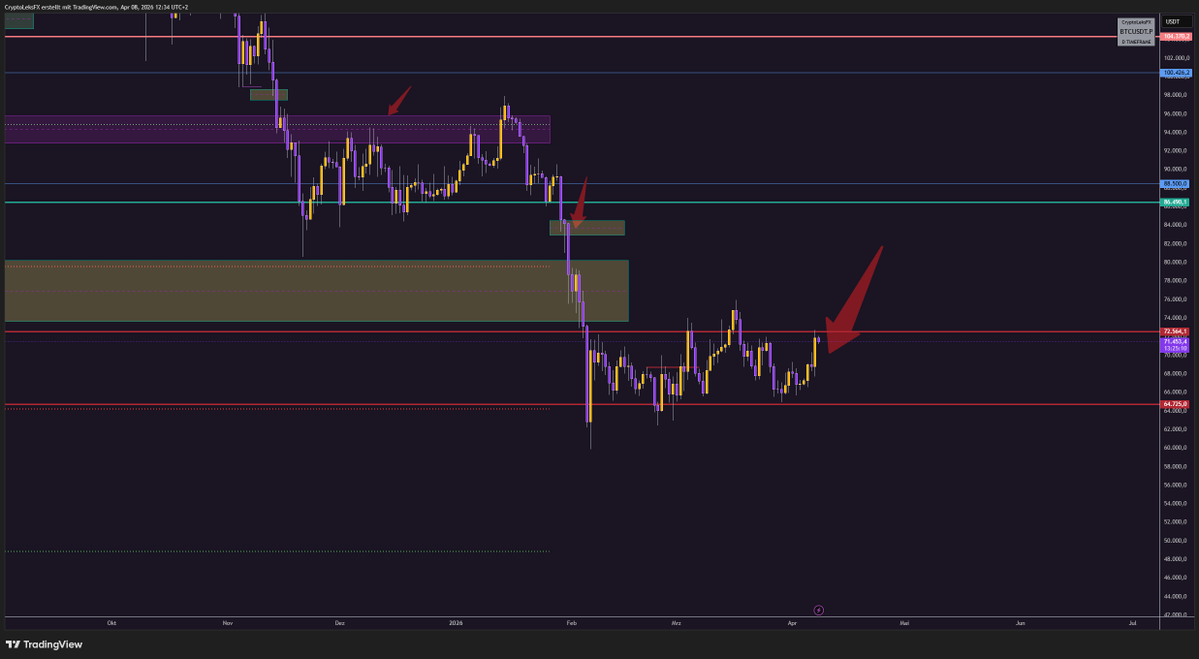 CryptoLeksFX tweet media