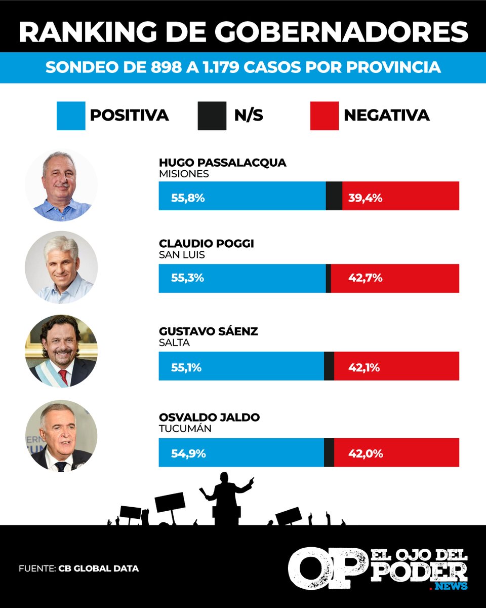El Ojo Del Poder tweet media