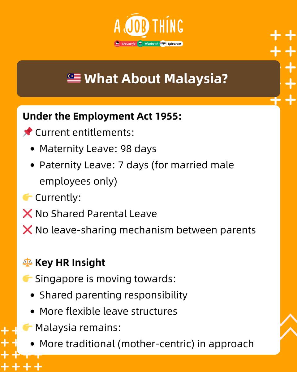 ajobthingcom's tweet photo. 🇲🇾 Does Malaysia have this kind of leave?
Singapore just introduced an update 👇
👉 Shared Parental Leave increased from 6 weeks → 10 weeks
👉 Parents can now share and split the leave
💡 Meaning: It’s no longer just about maternity leave—
it’s about both parents being involved https://t.co/iQLieaQpRH