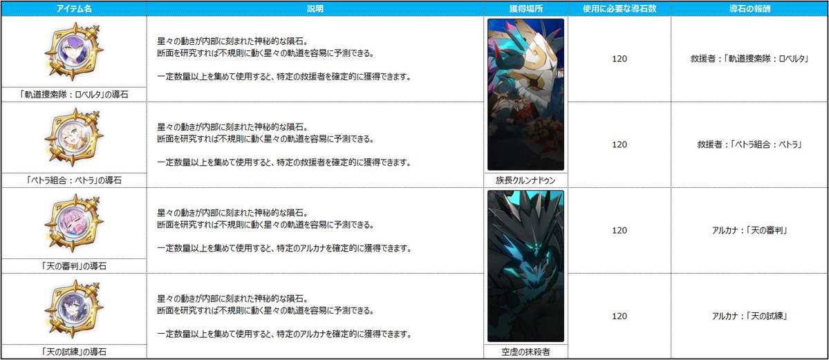 スタセイ攻略app tweet media