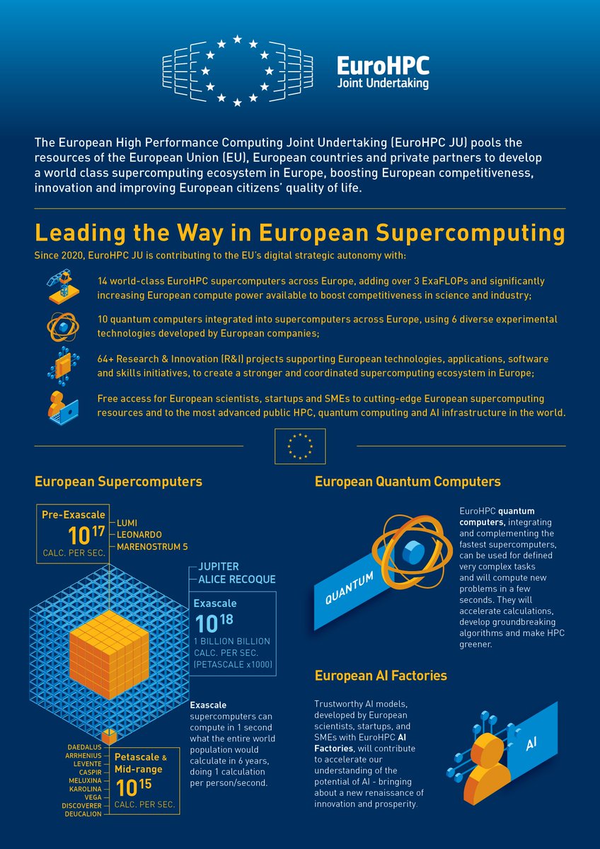 EuroHPC Joint Undertaking tweet media