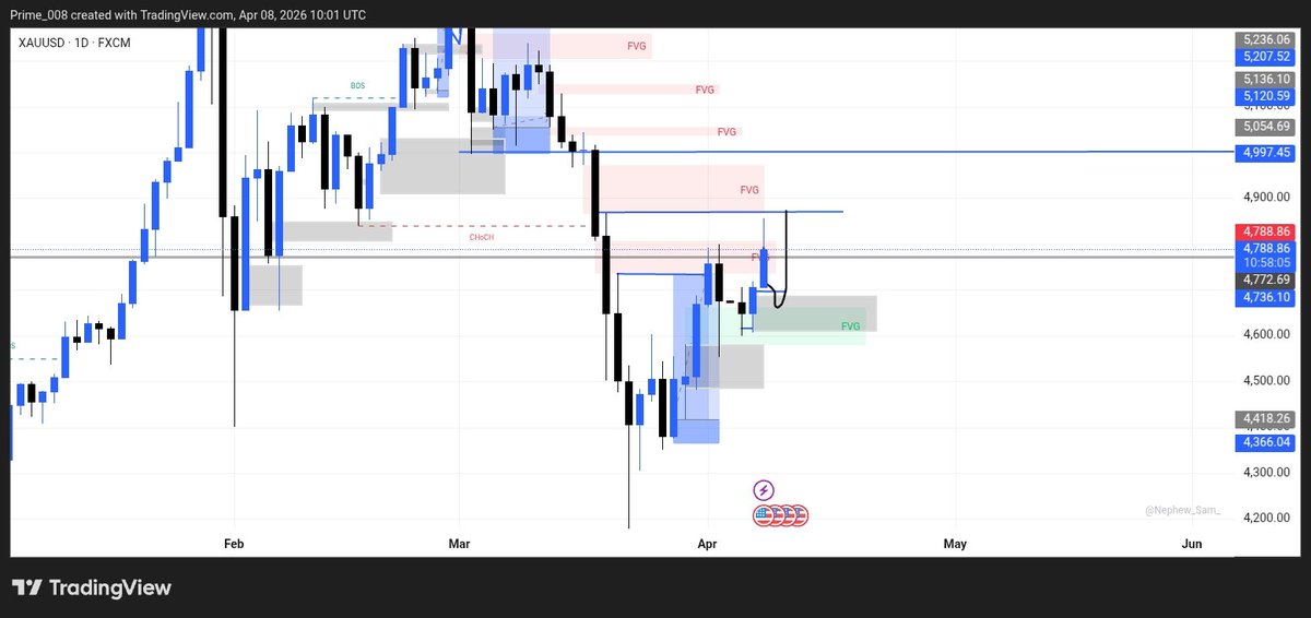 Damilare tweet media