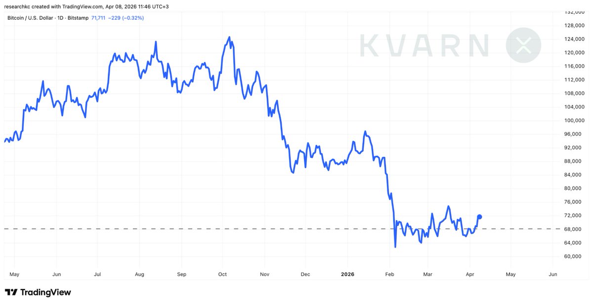 Kvarn X tweet media