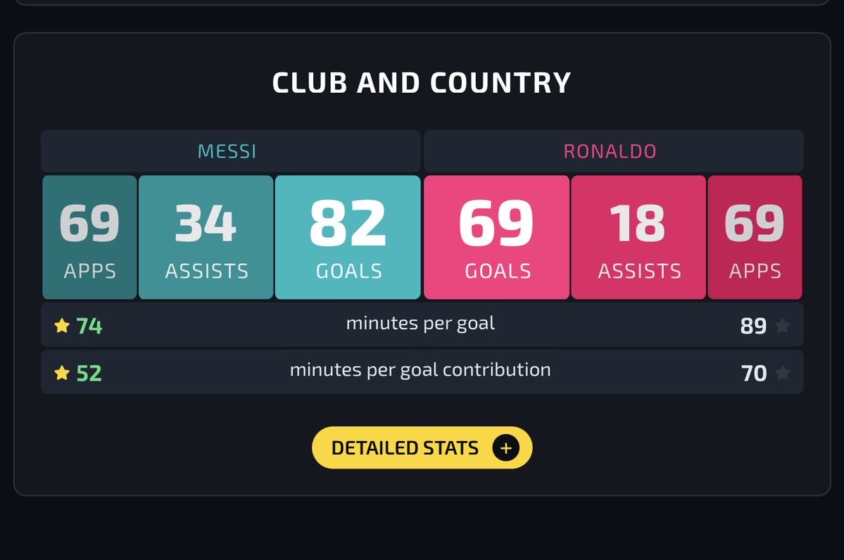 Exclusive Messi tweet media