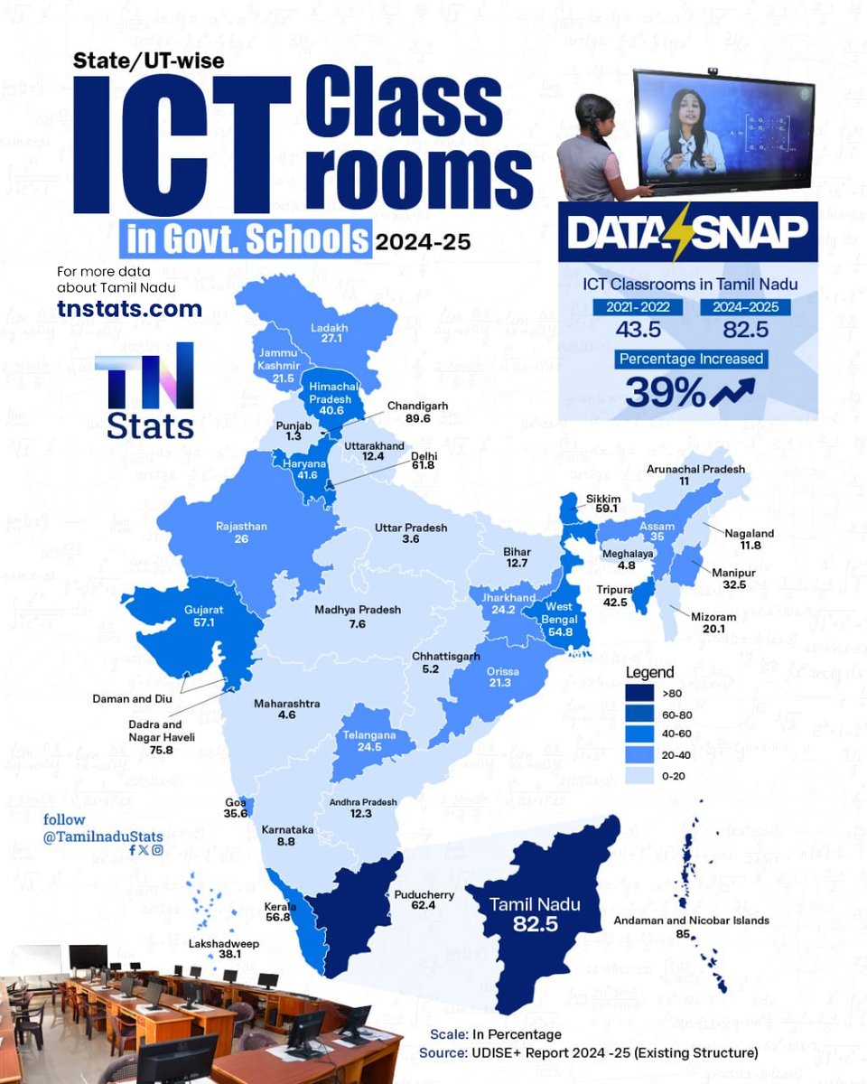 Tamilnadu Stats tweet media