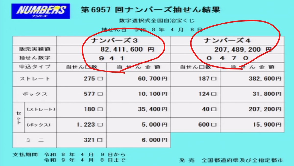 🎯当たる予想YAさん tweet media