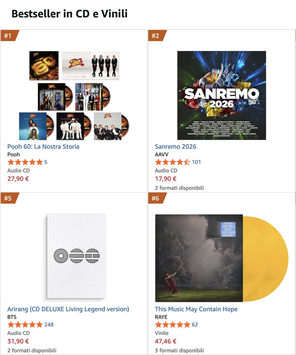 Dodi Battaglia tweet media