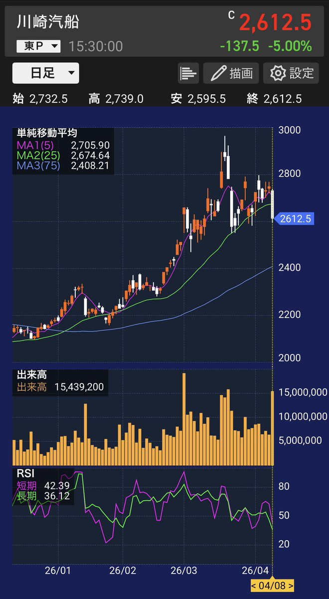 とうしろ@配当株投資家 tweet media