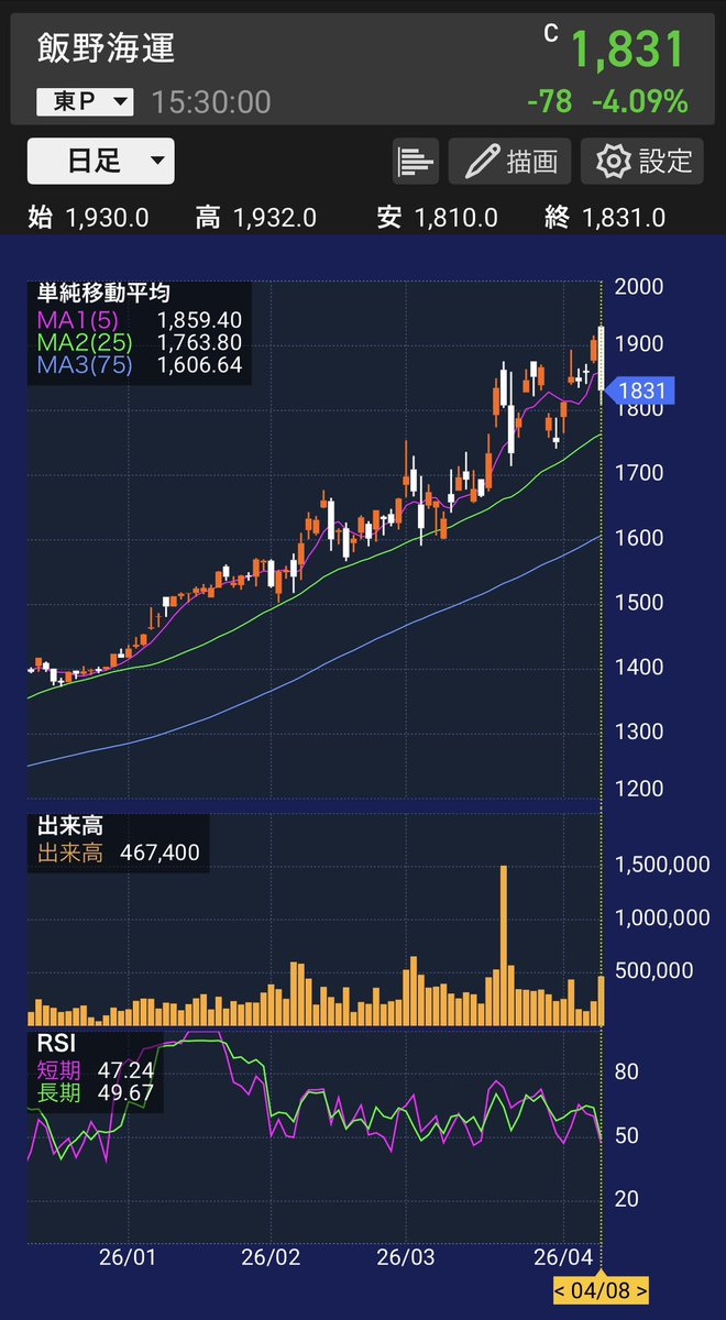 とうしろ@配当株投資家 tweet media