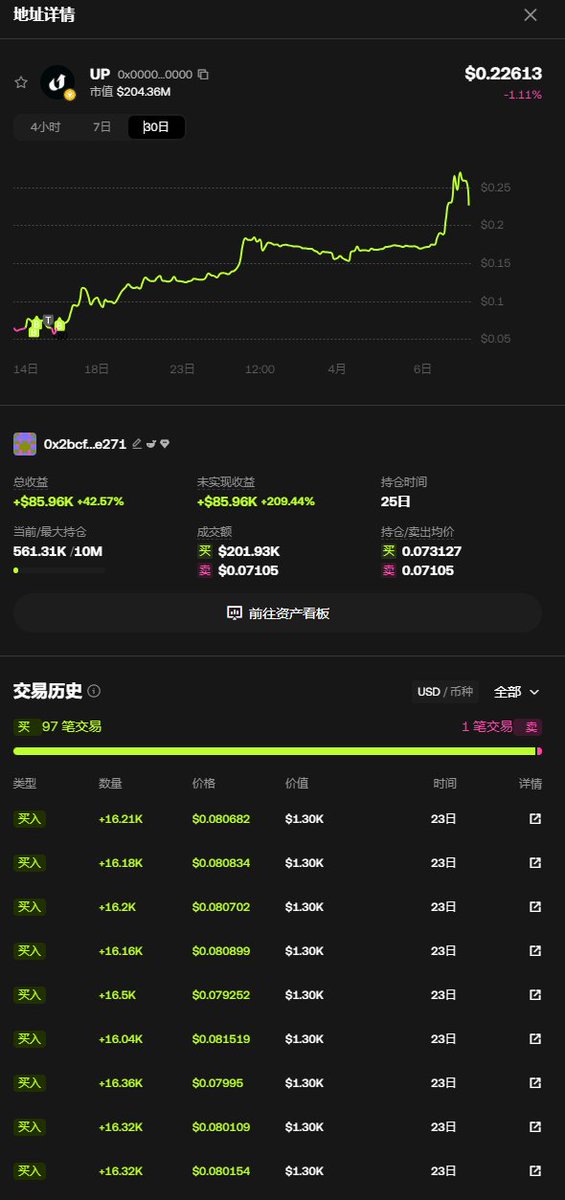 Insider | 链上情报🕵️ tweet media