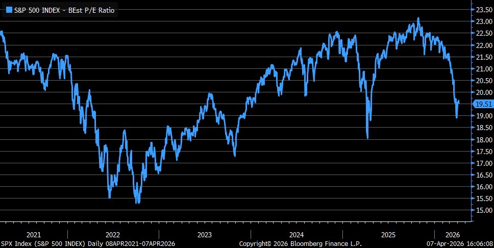 Liz Ann Sonders tweet media
