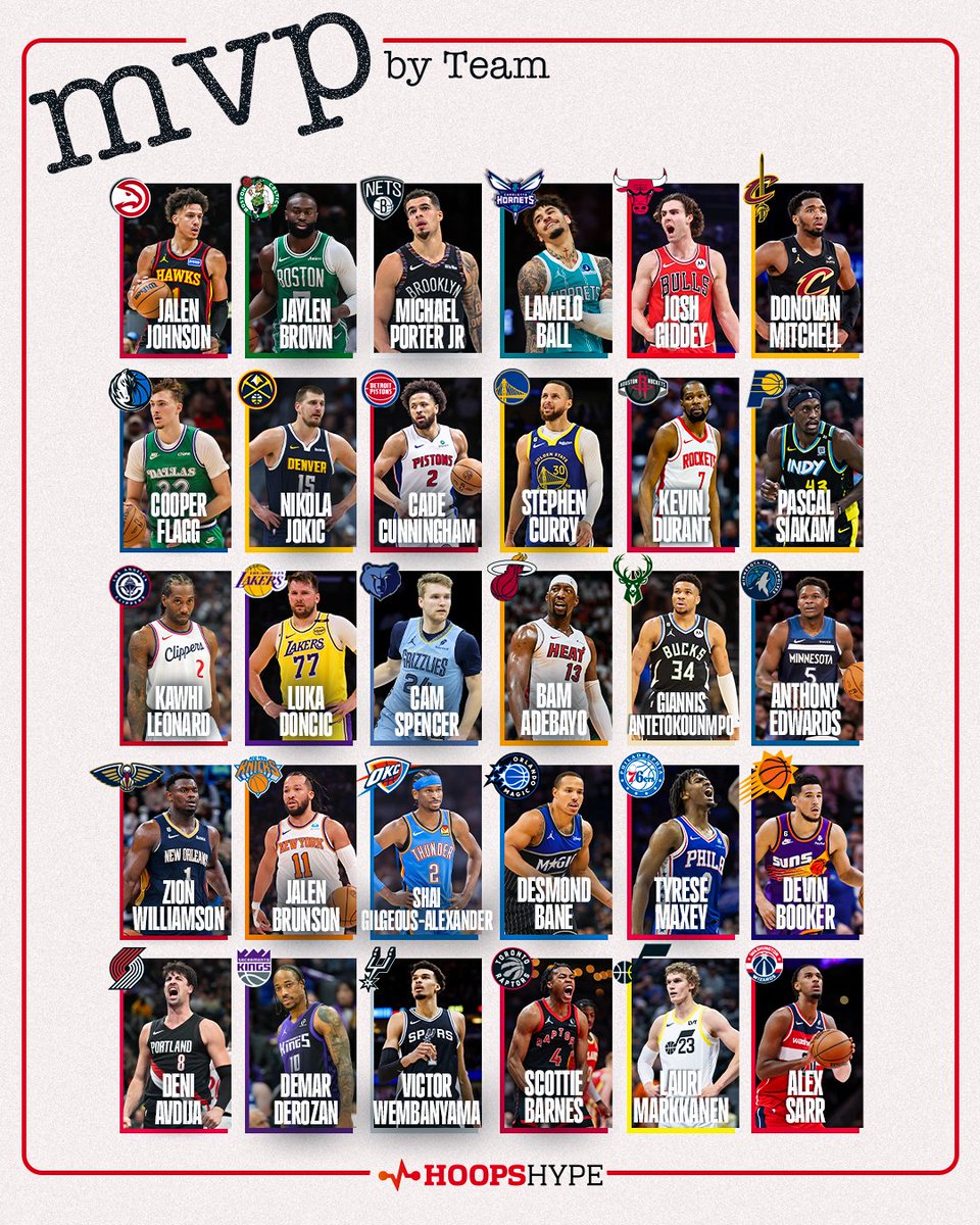 HoopsHype tweet media