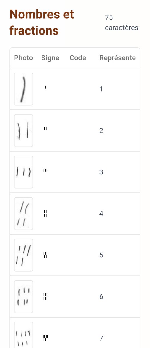 Répertoire des signes du linéaire A

…-de-grec-mycenien-b121dd2c.base44.app

#lineaireA #linearA #minoen #minoan