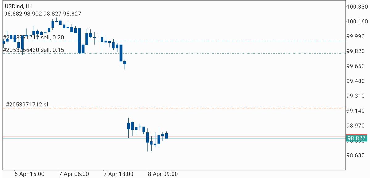 Just Swing ™ tweet media