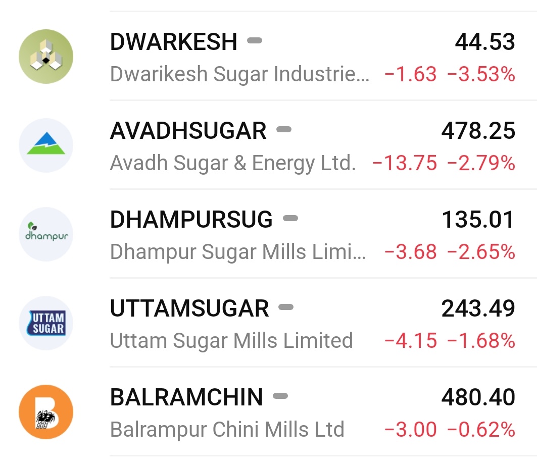 darvasboxtrader's tweet image. Note down this rule ✍️ in your diary..
It will always work in #Sugar - #Crude relation !!

#DARVAS🥸