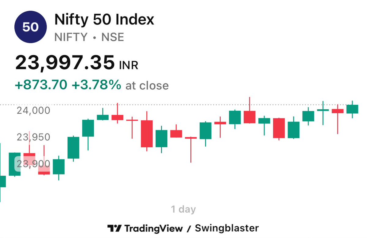 swing_blaster's tweet image. #NIFTY 

22,750 to 23,997 

Majja aaya kya ..? 

#chart_sab_kuch_bolta_hai #SwingTrade #StockPortfolio