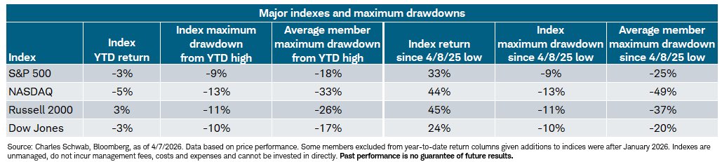 Liz Ann Sonders tweet media