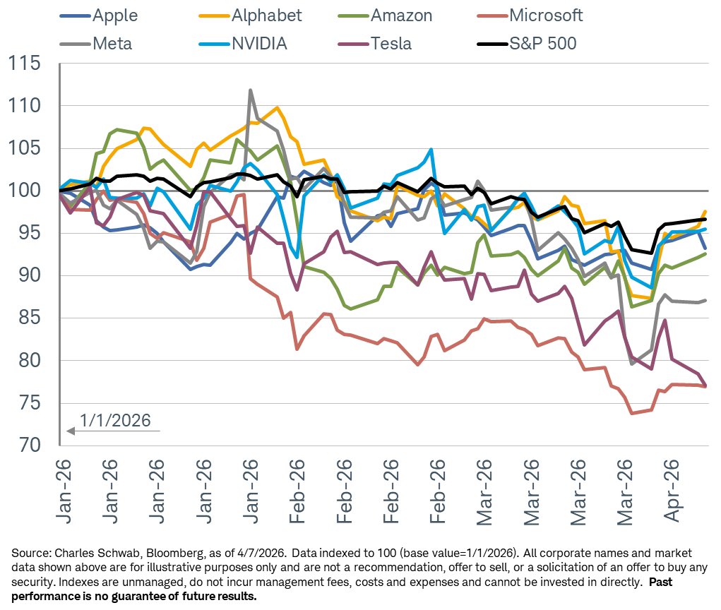 Liz Ann Sonders tweet media