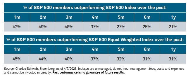 Liz Ann Sonders tweet media