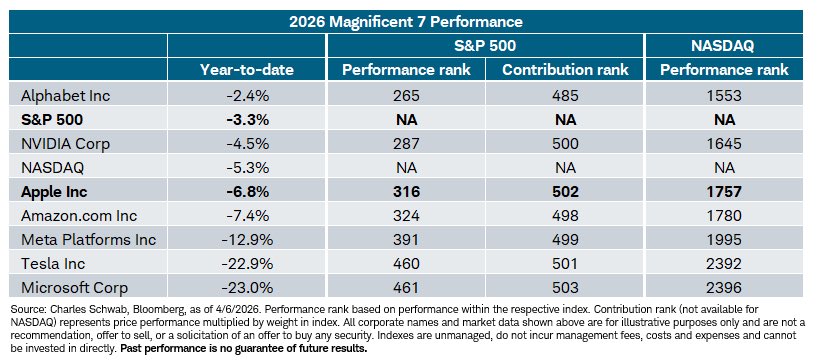 Liz Ann Sonders tweet media