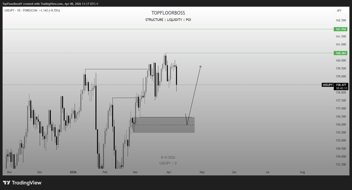 JayDXTrades tweet media