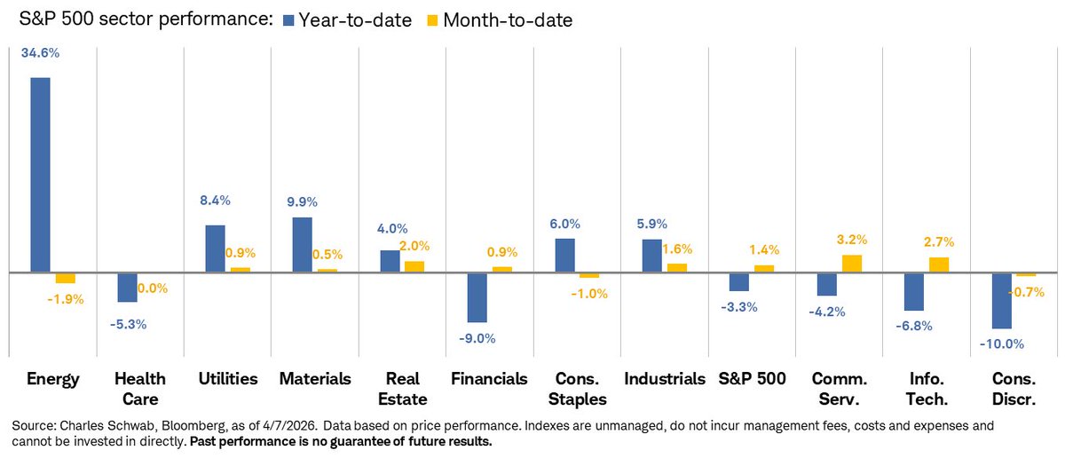Liz Ann Sonders tweet media