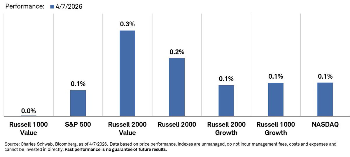 Liz Ann Sonders tweet media