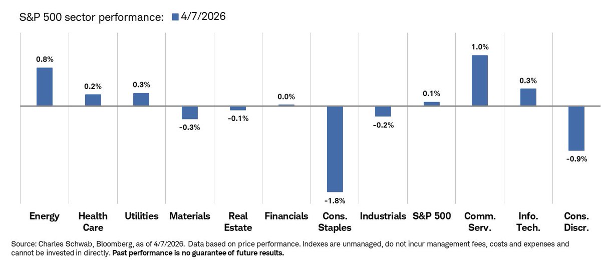 Liz Ann Sonders tweet media