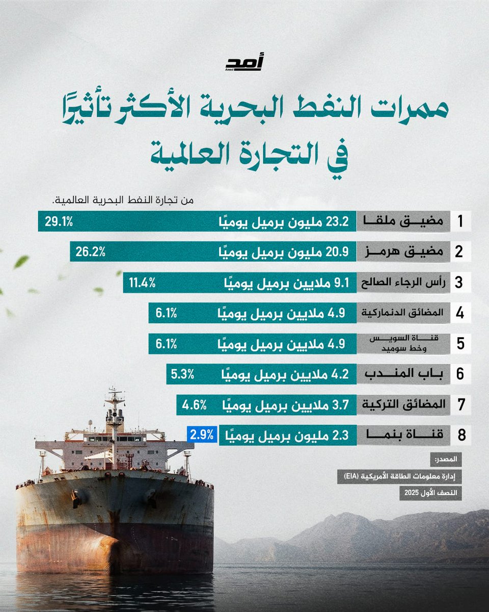 أمد للدراسات السياسية tweet media
