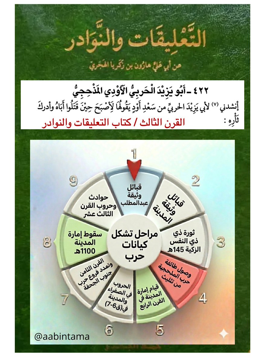 د/عبدالمحسن بن طما tweet media