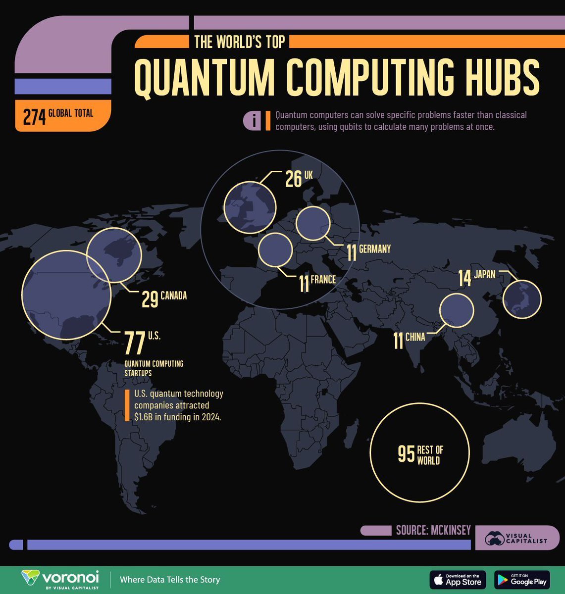 StrategyNDigita's tweet image. With over $54B in public funding announced, quantum computing is no longer just a research endeavor. For companies, preparing now means staying ahead of the next digital revolution.

Source @VisualCap Link bit.ly/46wpjkJ rt @antgrasso #QuantumComputing #TechTrends