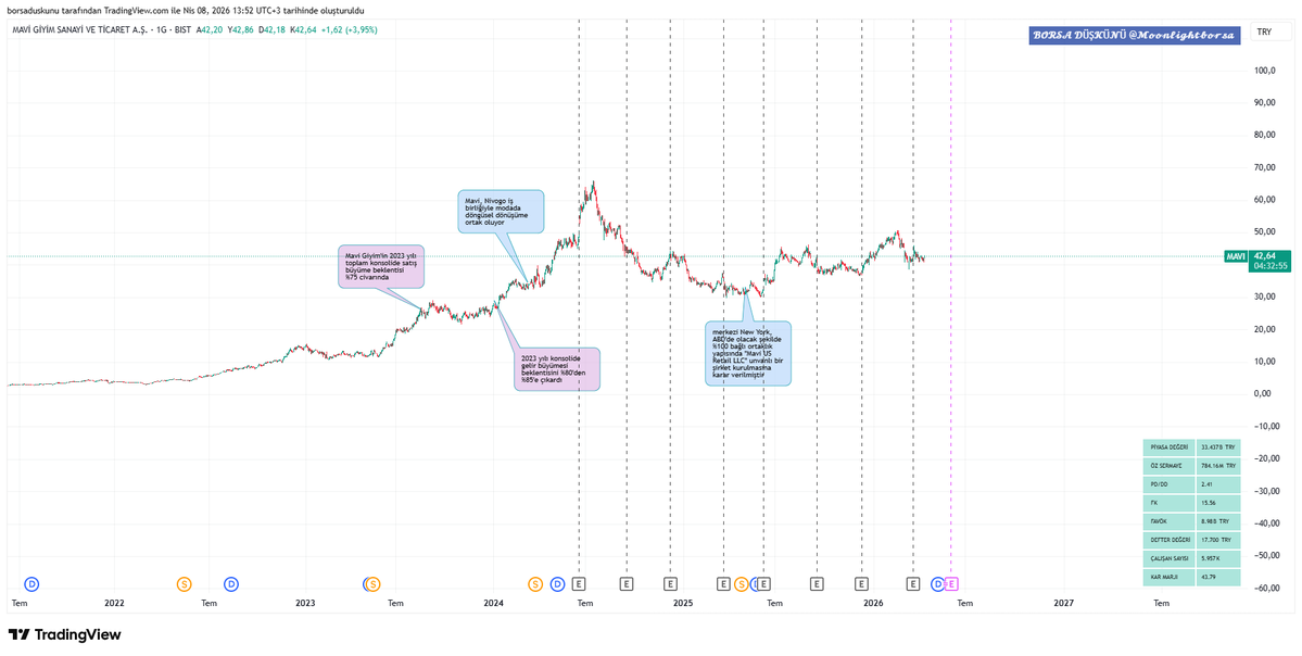 Borsa Düşkünü tweet media
