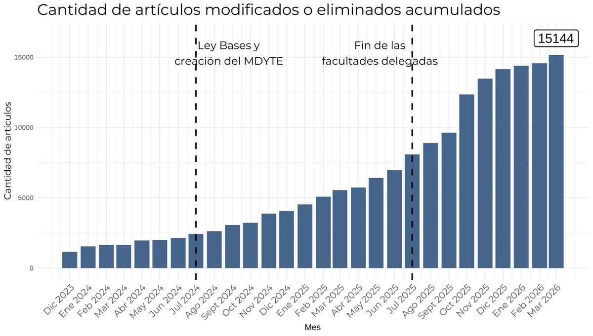 Fede Sturzenegger tweet media