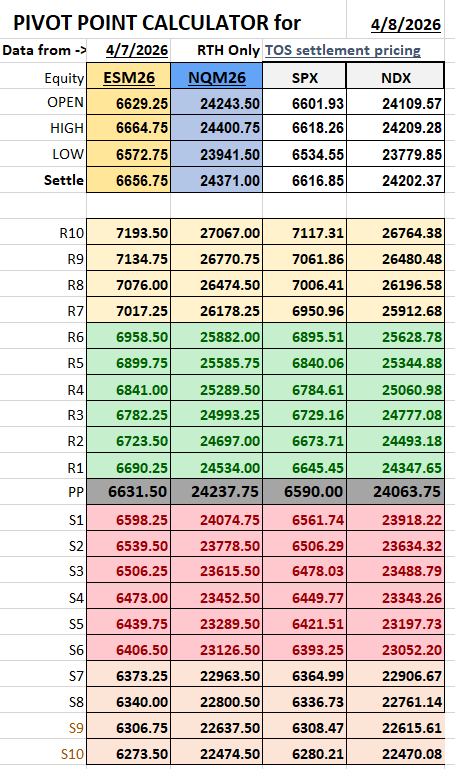 mallig's tweet photo. 04/08/26 Pivot Points https://t.co/pjYBgm9HGA