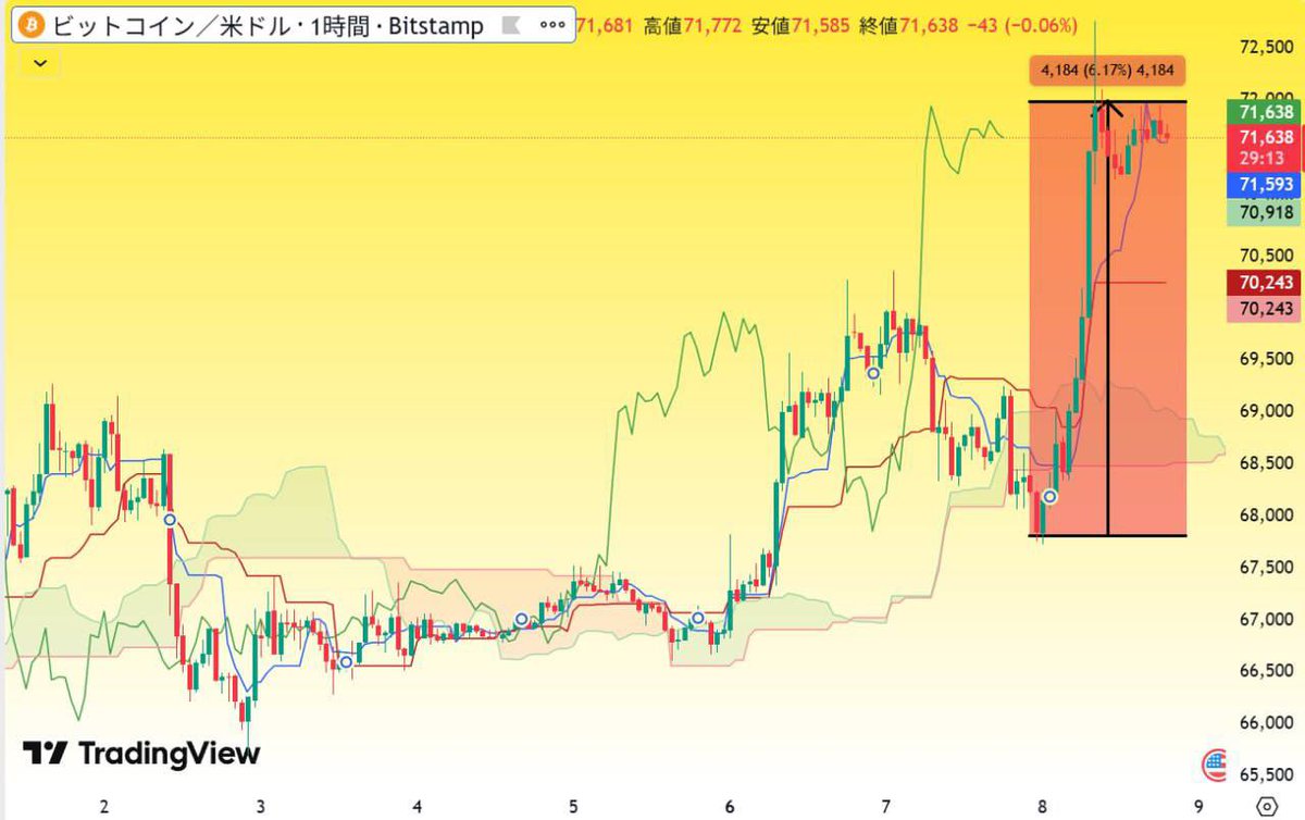 Crypto Fox🦊 tweet media