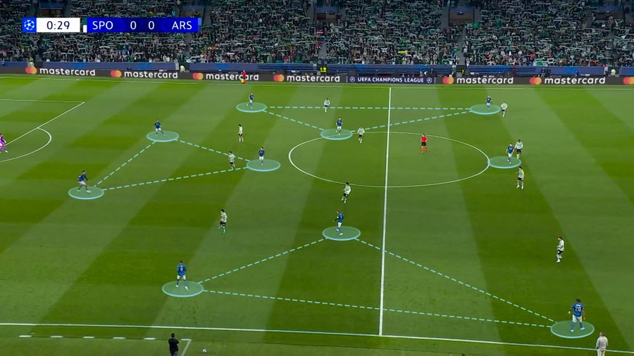 Change how you view the game. 4-3-3? Three triangles? Dynamics are more ...
