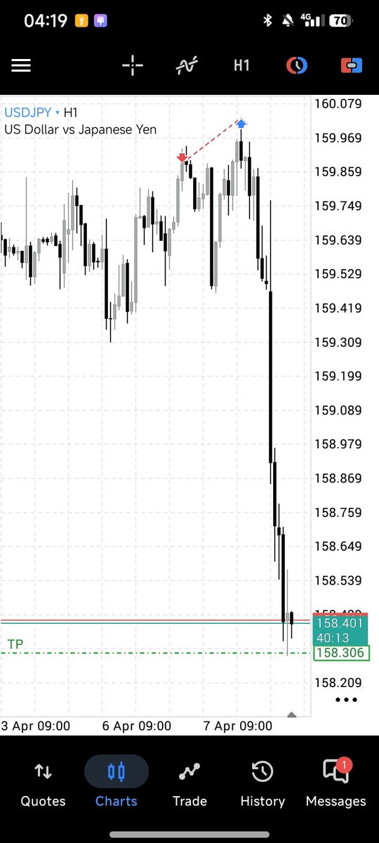 d✨📉 tweet media