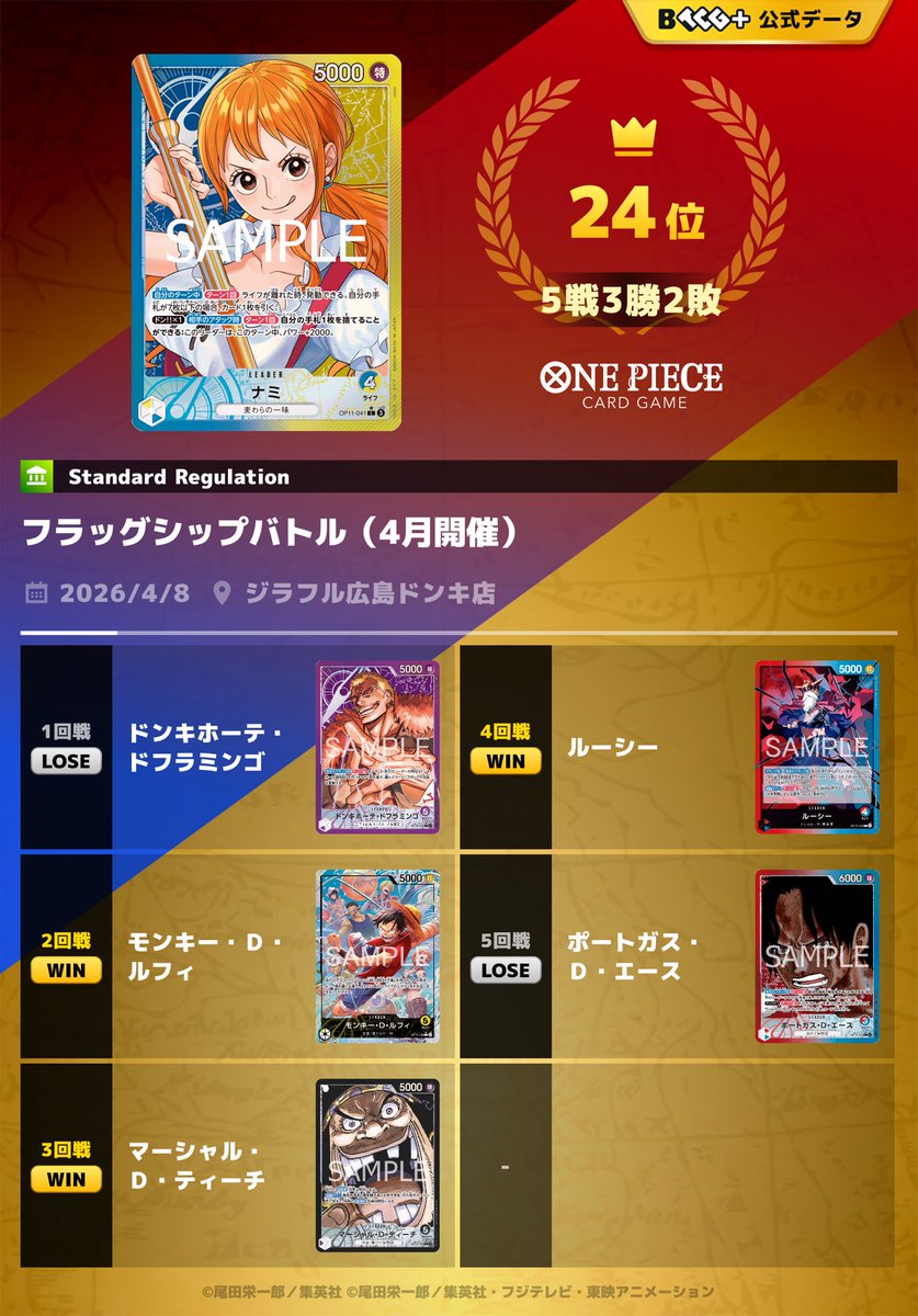 かすがの tweet media