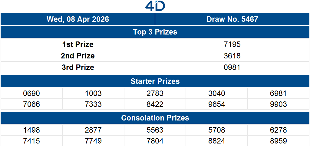 Singapore Pools tweet media