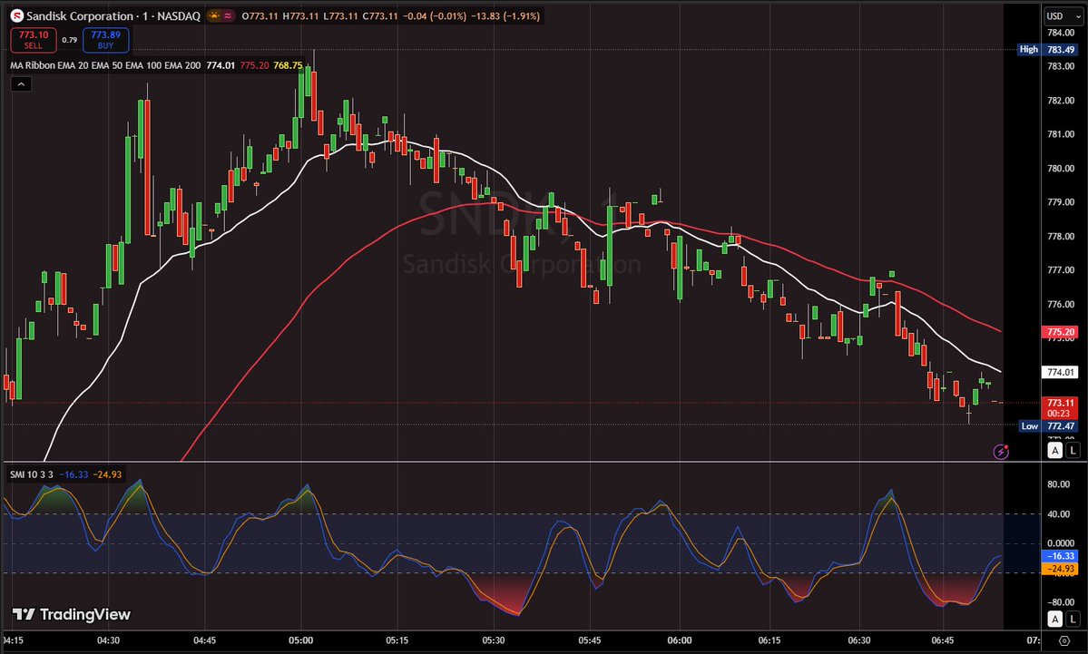 Chart_Guy tweet media