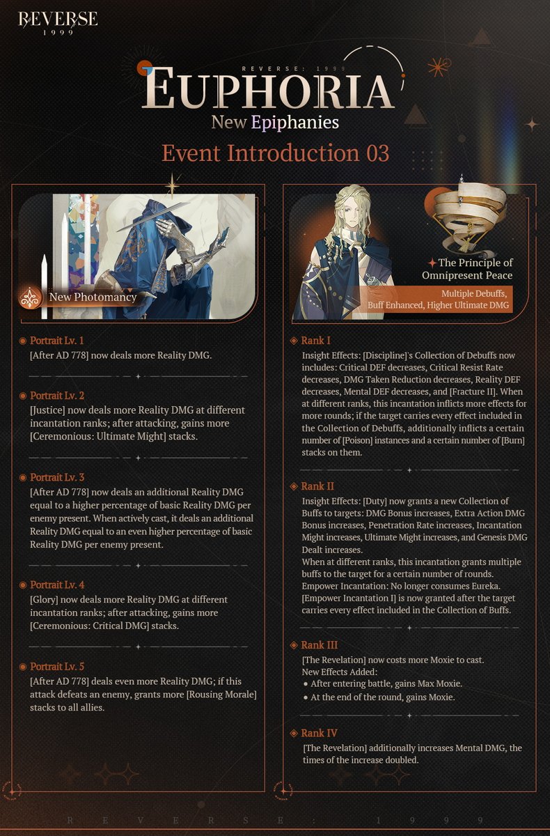 Reverse1999_GL's tweet image. Character Enhancement System:
Euphoria - New Epiphanies Introduction

▼Time
After the version update on 2026-04-16 (UTC-5)

▼Characters available for Euphoria in This Version
Tooth Fairy, Liang Yue, 6, Willow

▼New Photomancy Characters in This Version
Tooth Fairy, A Knight