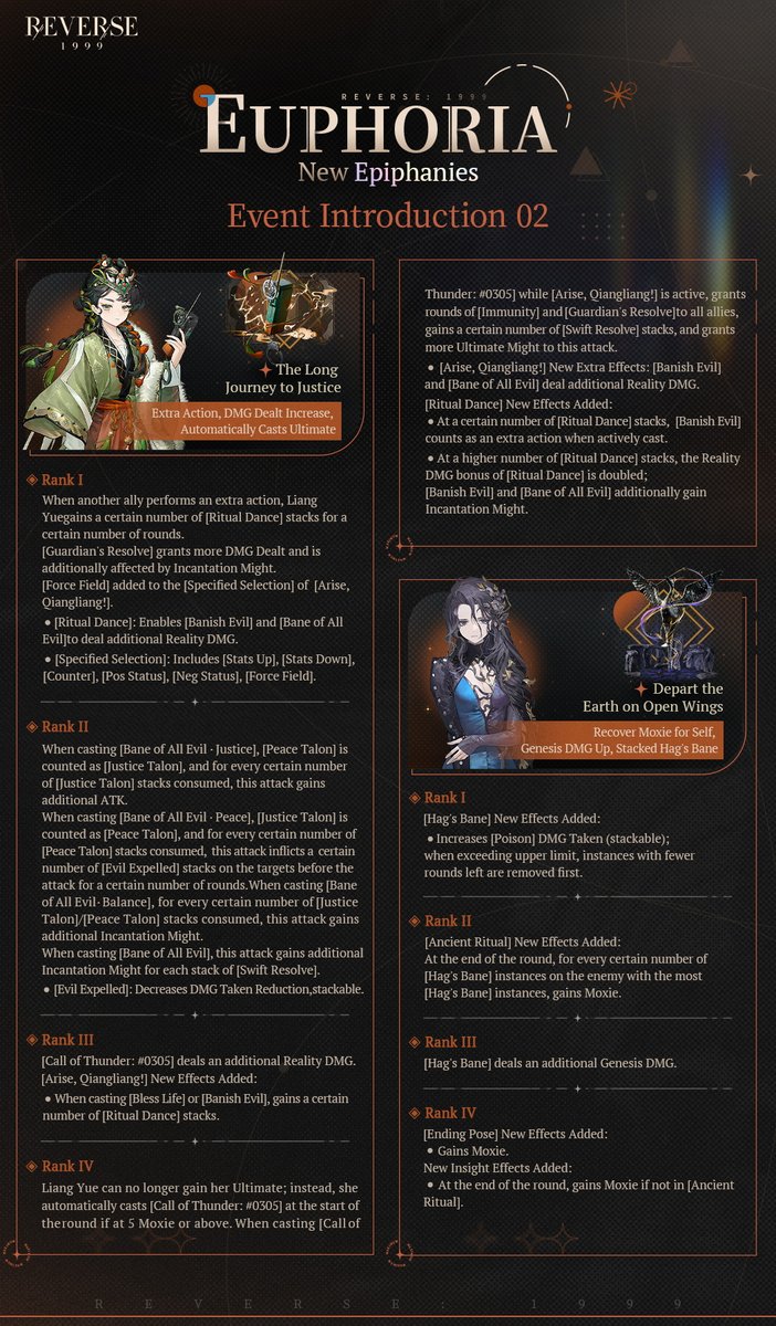 Reverse1999_GL's tweet image. Character Enhancement System:
Euphoria - New Epiphanies Introduction

▼Time
After the version update on 2026-04-16 (UTC-5)

▼Characters available for Euphoria in This Version
Tooth Fairy, Liang Yue, 6, Willow

▼New Photomancy Characters in This Version
Tooth Fairy, A Knight